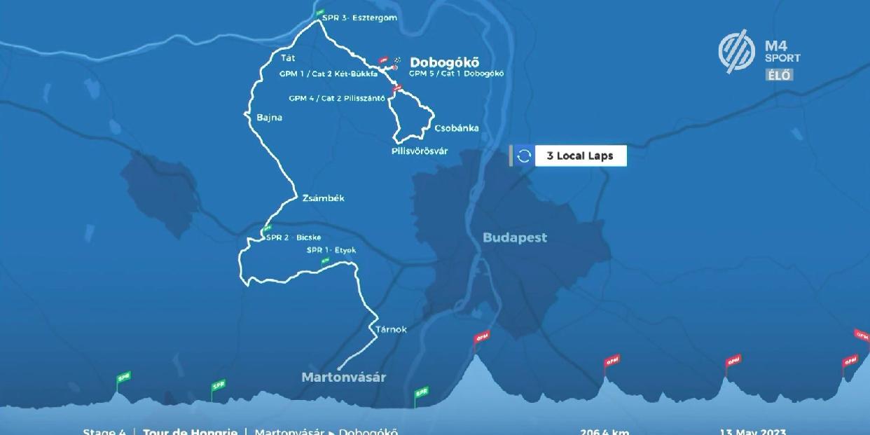 Pilisvörösváron is áthalad a 44. Tour de Hongrie útvonala 2023-ban